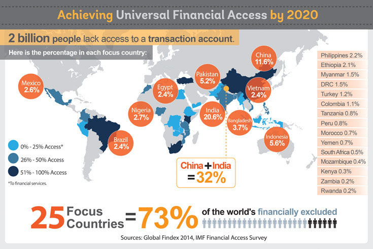 infographics-for-universal-financial-access-2020